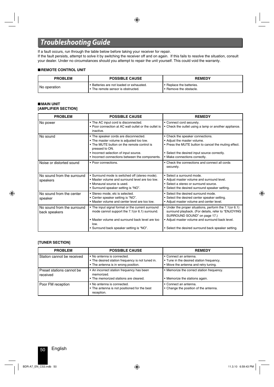 Troubleshooting guide, 50 english | Kenwood BDR-A7 User Manual | Page 50 / 64