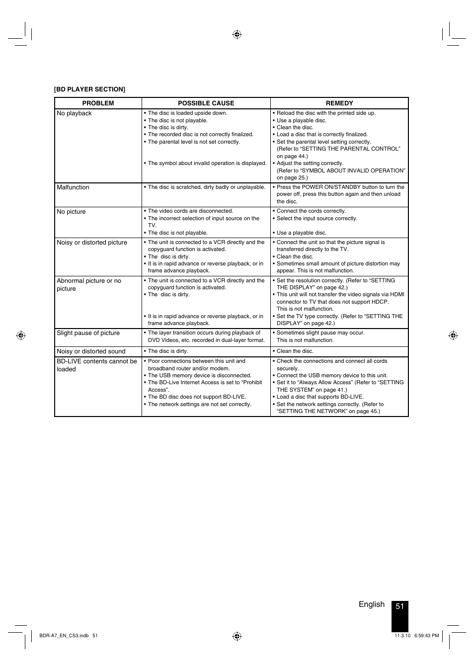 51 english | Kenwood BDR-A7 User Manual | Page 51 / 64