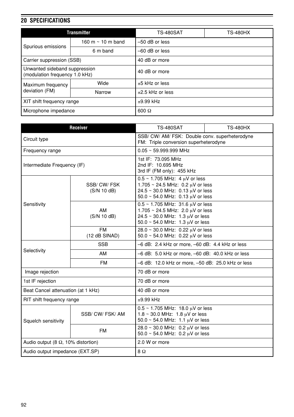 Kenwood TS-480SAT User Manual | Page 100 / 104