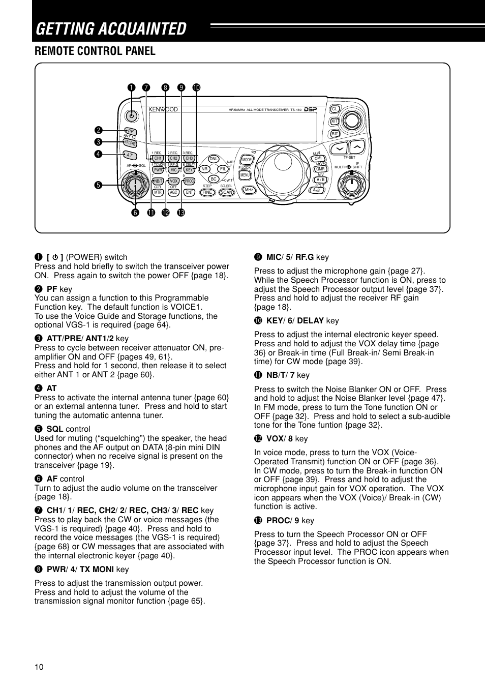 Getting acquainted, Remote control panel | Kenwood TS-480SAT User Manual | Page 18 / 104