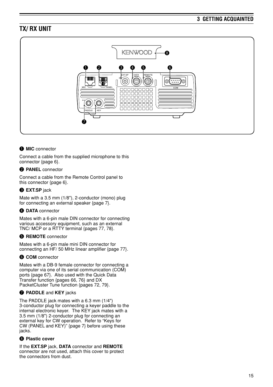 Tx/ rx unit, 3 getting acquainted | Kenwood TS-480SAT User Manual | Page 23 / 104