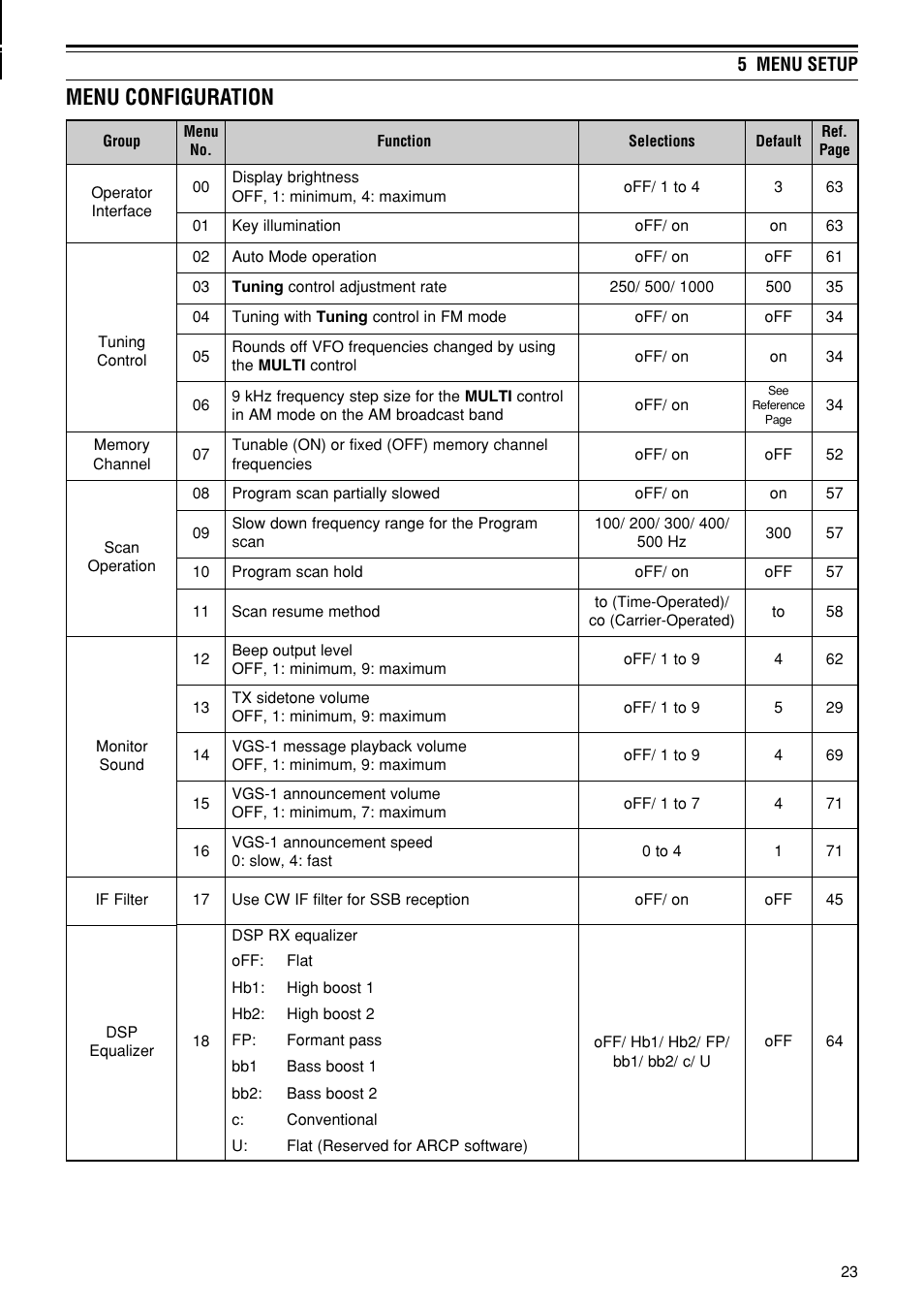 Menu configuration | Kenwood TS-480SAT User Manual | Page 31 / 104