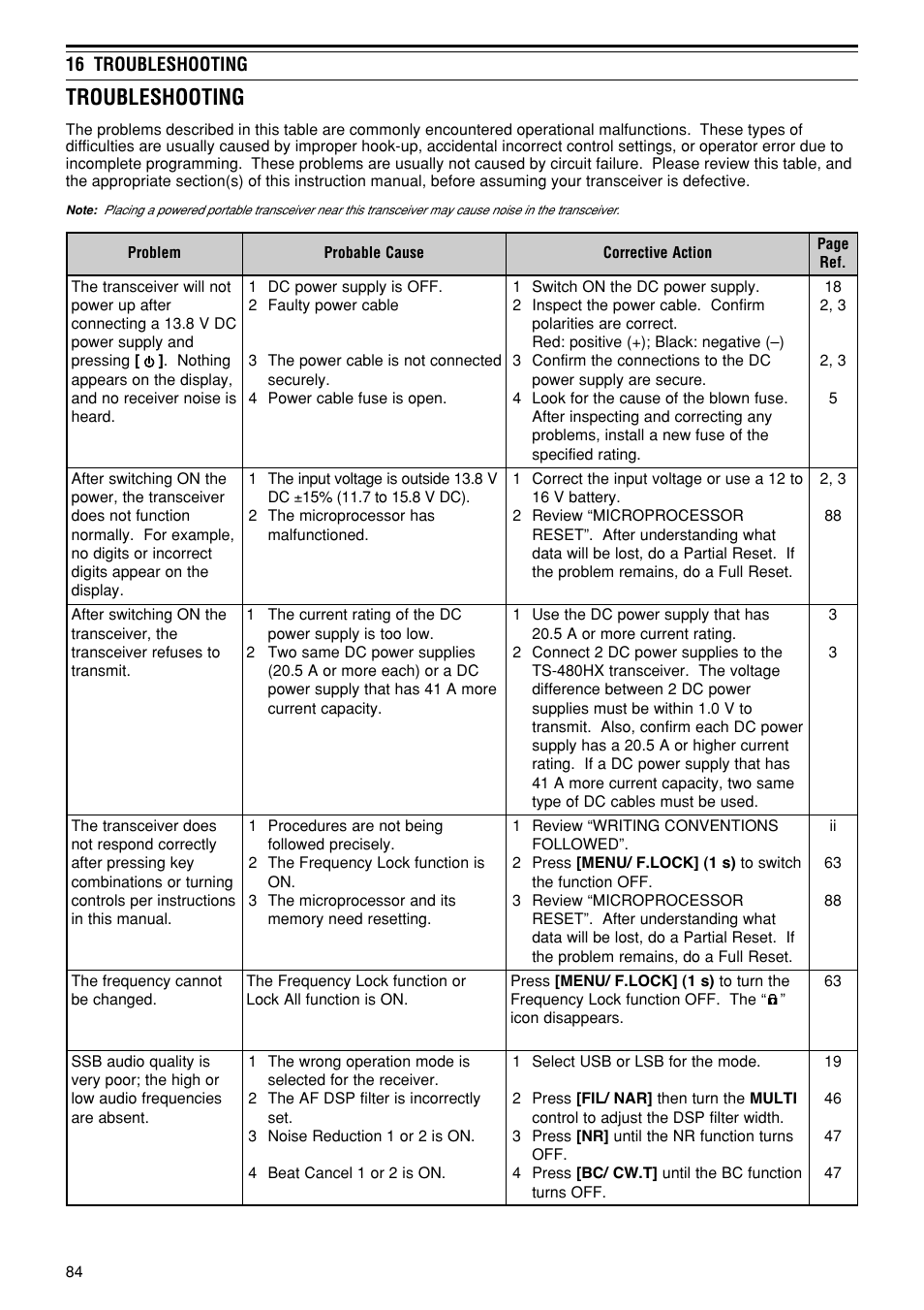 Troubleshooting | Kenwood TS-480SAT User Manual | Page 92 / 104