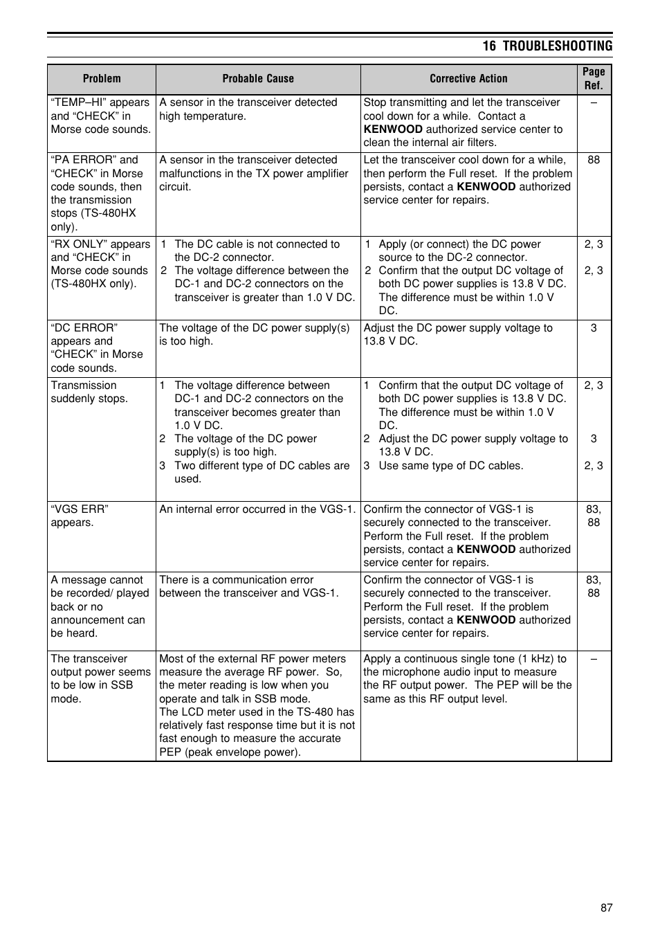 Kenwood TS-480SAT User Manual | Page 95 / 104