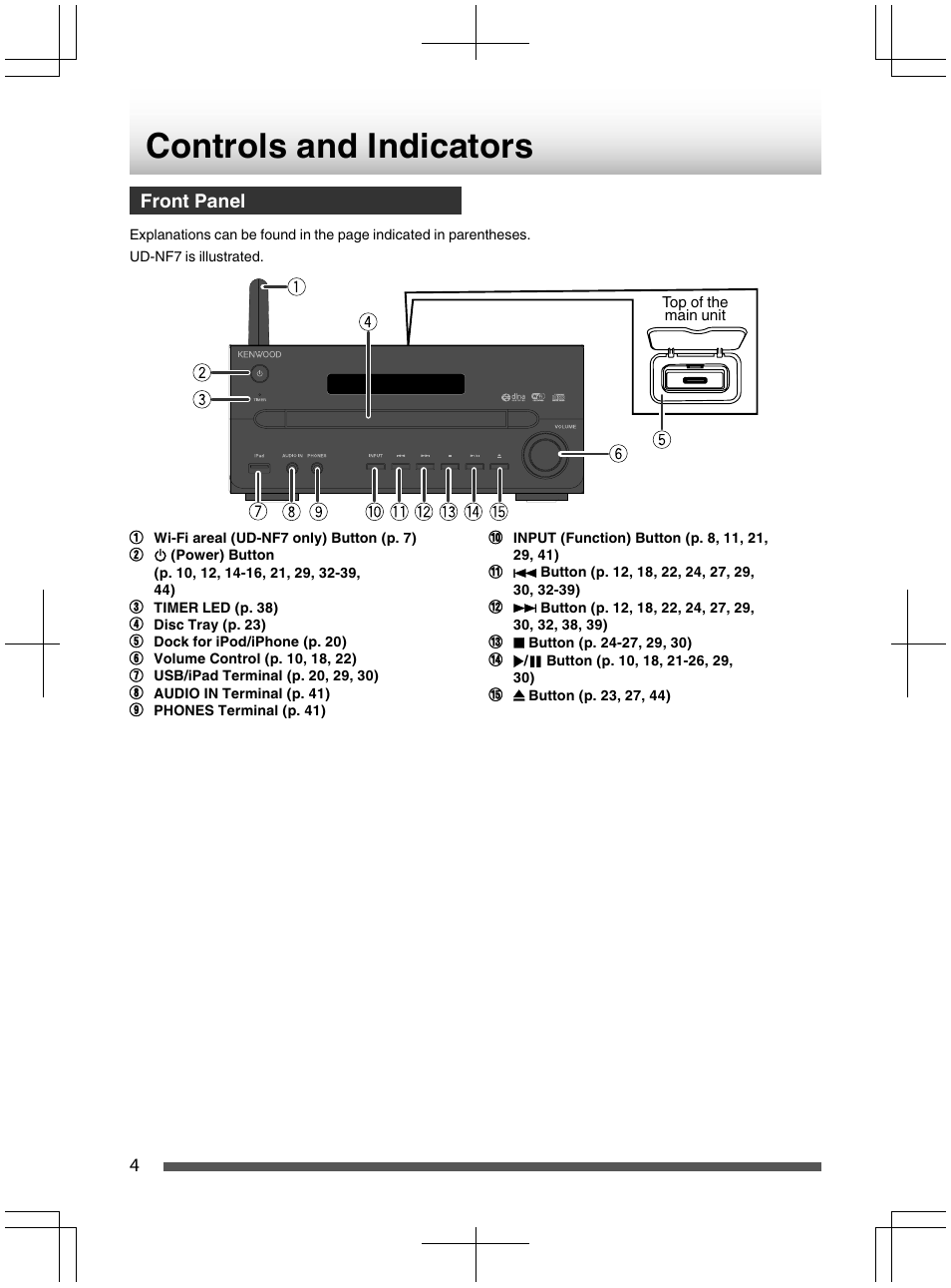 Front panel, Front panei | Kenwood UD-NF7 User Manual | Page 4 / 48