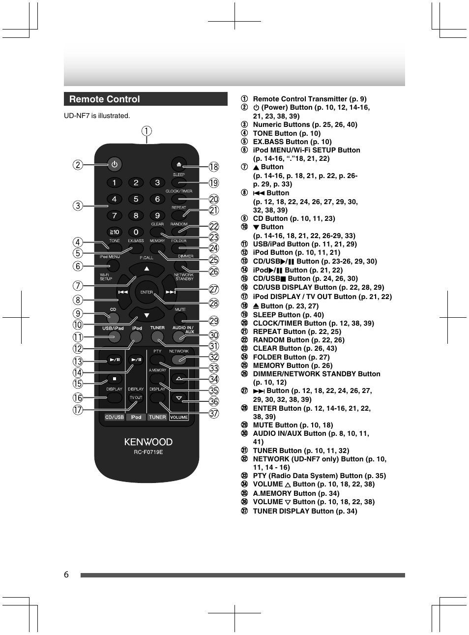 Remote control, Ud-nf7 is illustrated | Kenwood UD-NF7 User Manual | Page 6 / 48