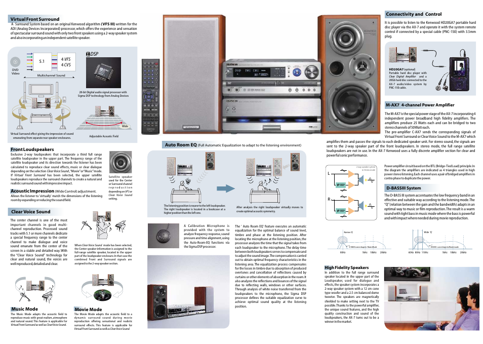 Kenwood AX-7 User Manual | Page 2 / 2