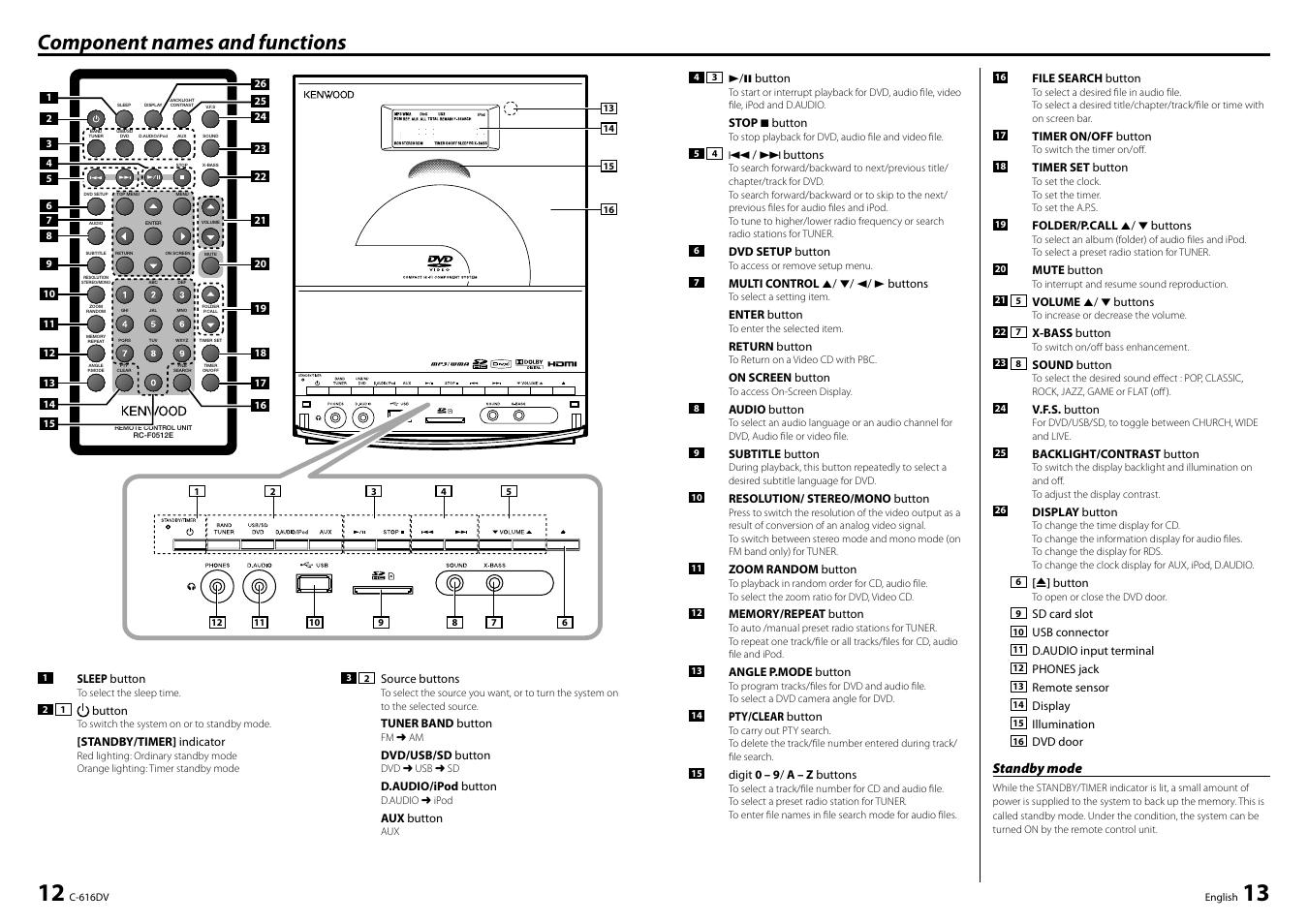 Component names and functions | Kenwood C-616DV User Manual | Page 7 / 17