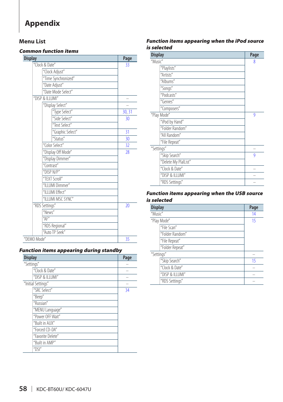 Menu list, Appendix | Kenwood KDC-BT60U User Manual | Page 58 / 72