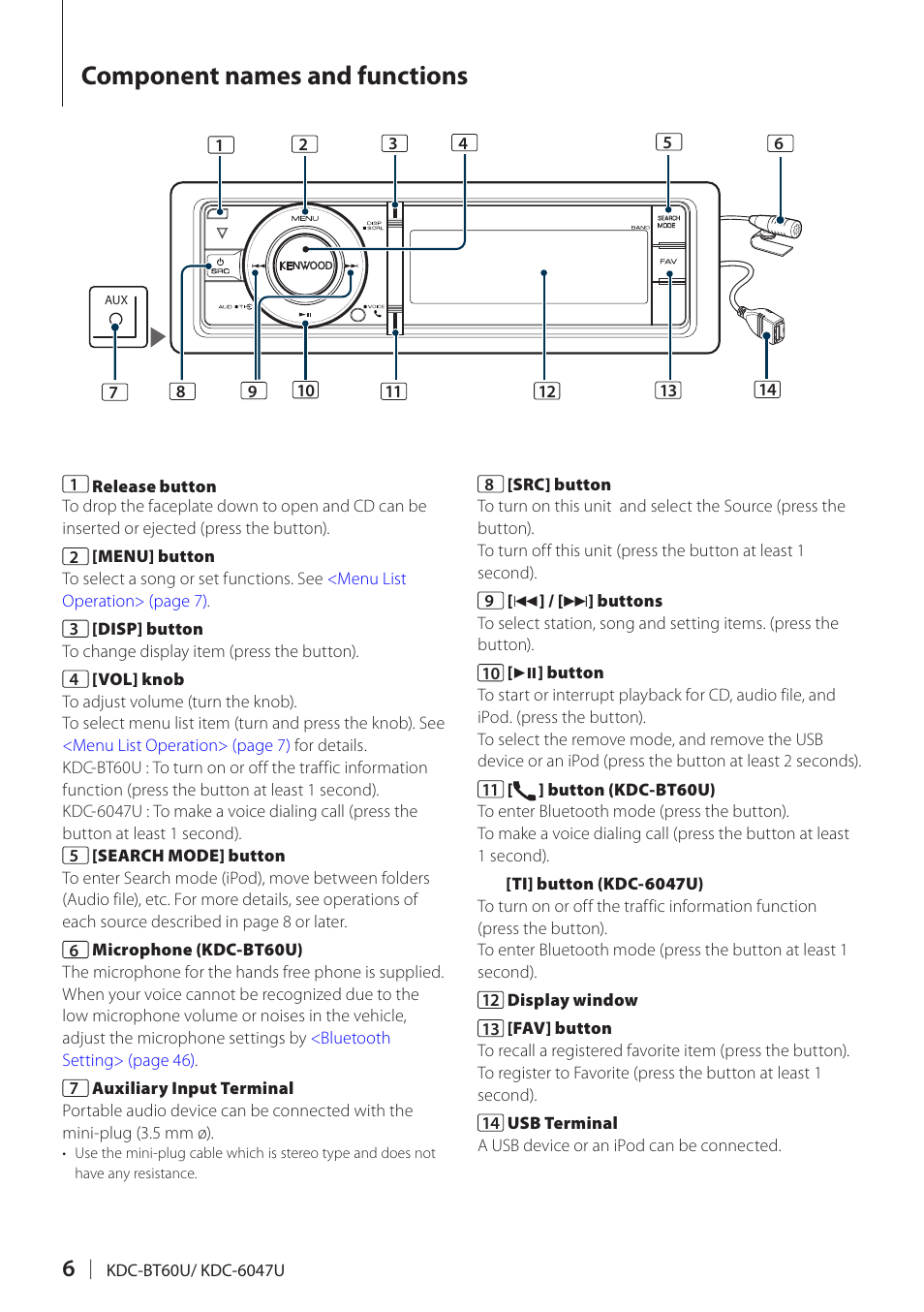 Component names and functions | Kenwood KDC-BT60U User Manual | Page 6 / 72