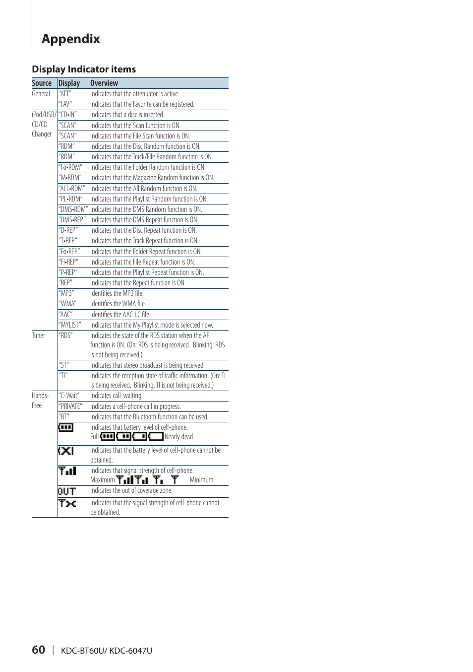 Display indicator items, Appendix | Kenwood KDC-BT60U User Manual | Page 60 / 72