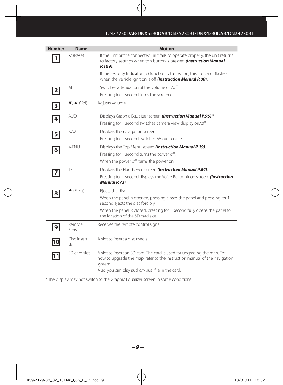 Kenwood DNX7230DAB User Manual | Page 9 / 36