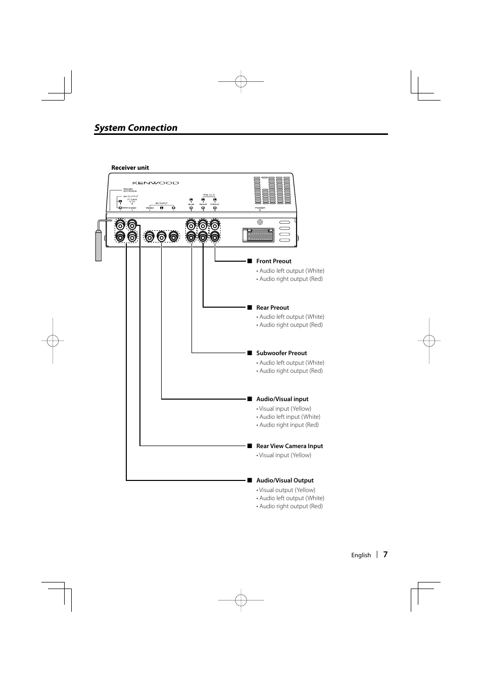 System connection | Kenwood KVT-729DVD User Manual | Page 7 / 12