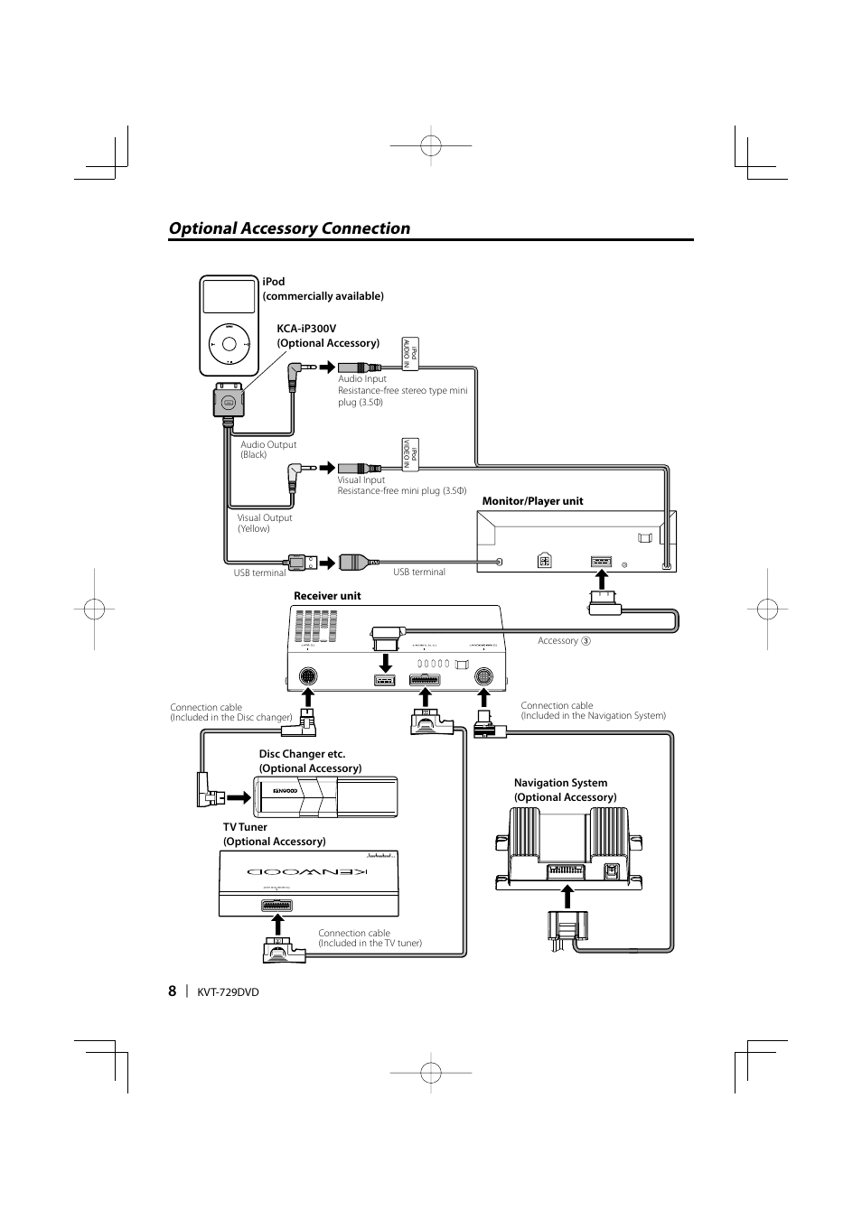 Optional accessory connection | Kenwood KVT-729DVD User Manual | Page 8 / 12