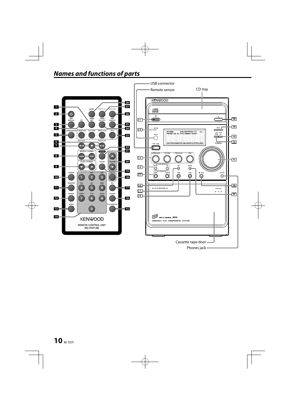 Names and functions of parts, M-707i | Kenwood M-707i-S User Manual | Page 10 / 24