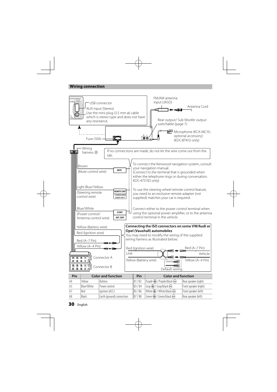 Kenwood KDC-4751SD User Manual | Page 30 / 40