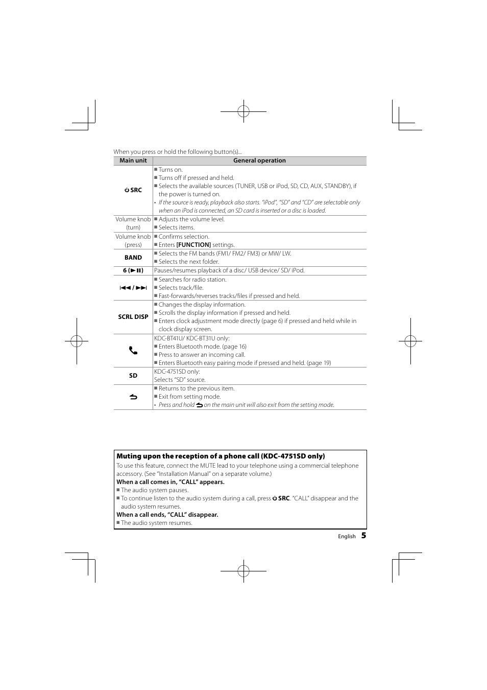 Kenwood KDC-4751SD User Manual | Page 5 / 40