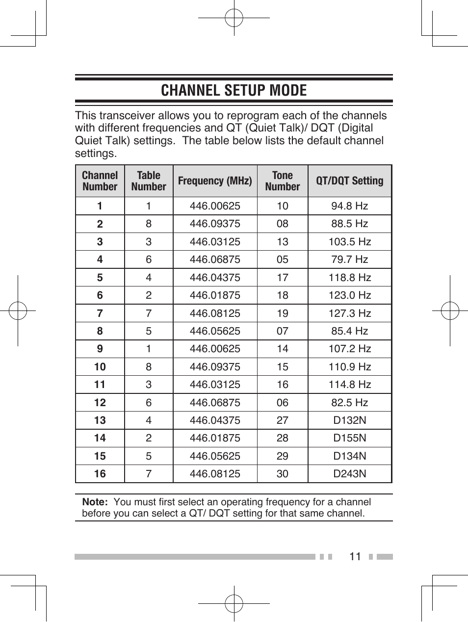 Channel setup mode | Kenwood TK-3301E User Manual | Page 20 / 32