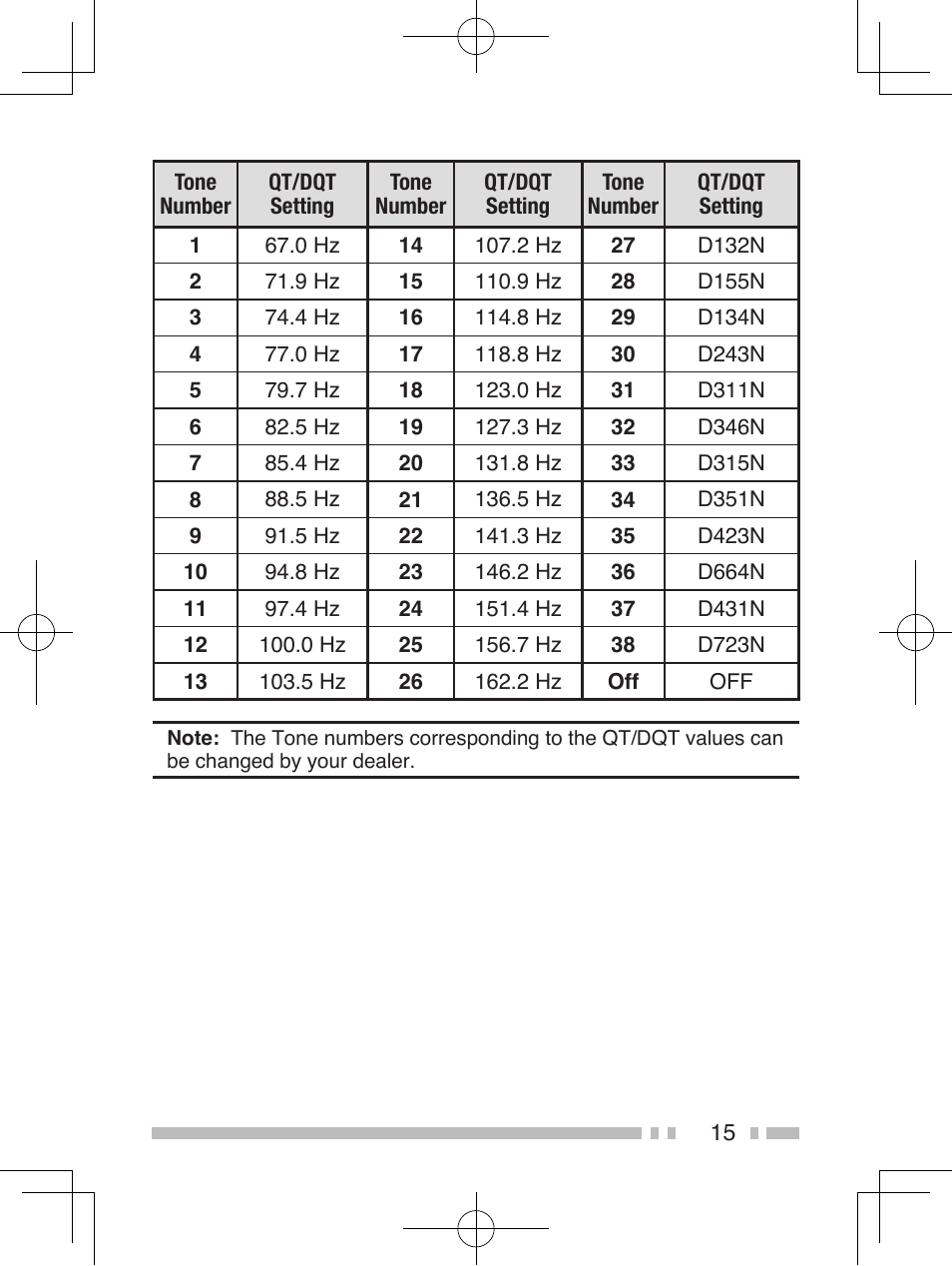 Kenwood TK-3301E User Manual | Page 24 / 32