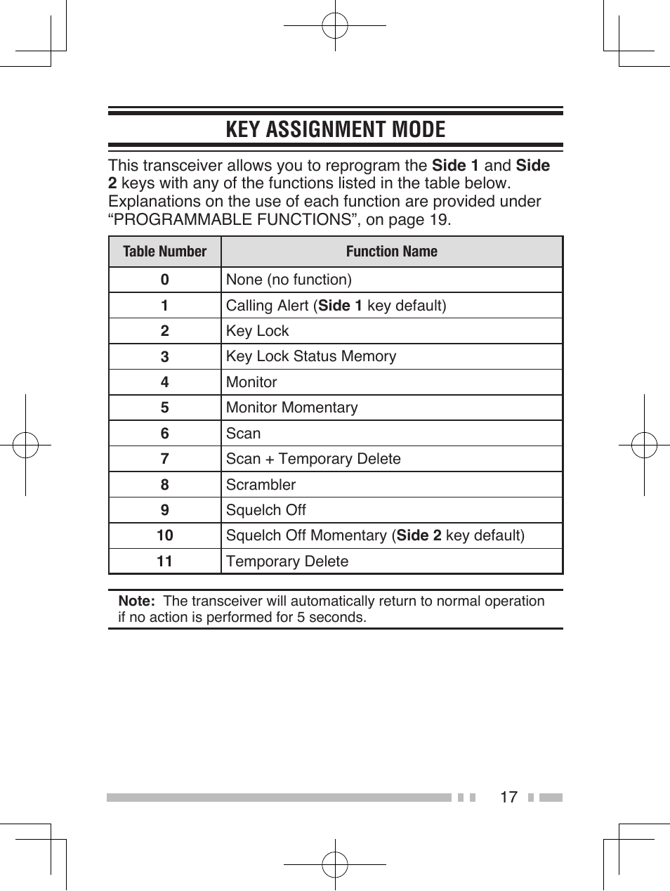 Key assignment mode | Kenwood TK-3301E User Manual | Page 26 / 32