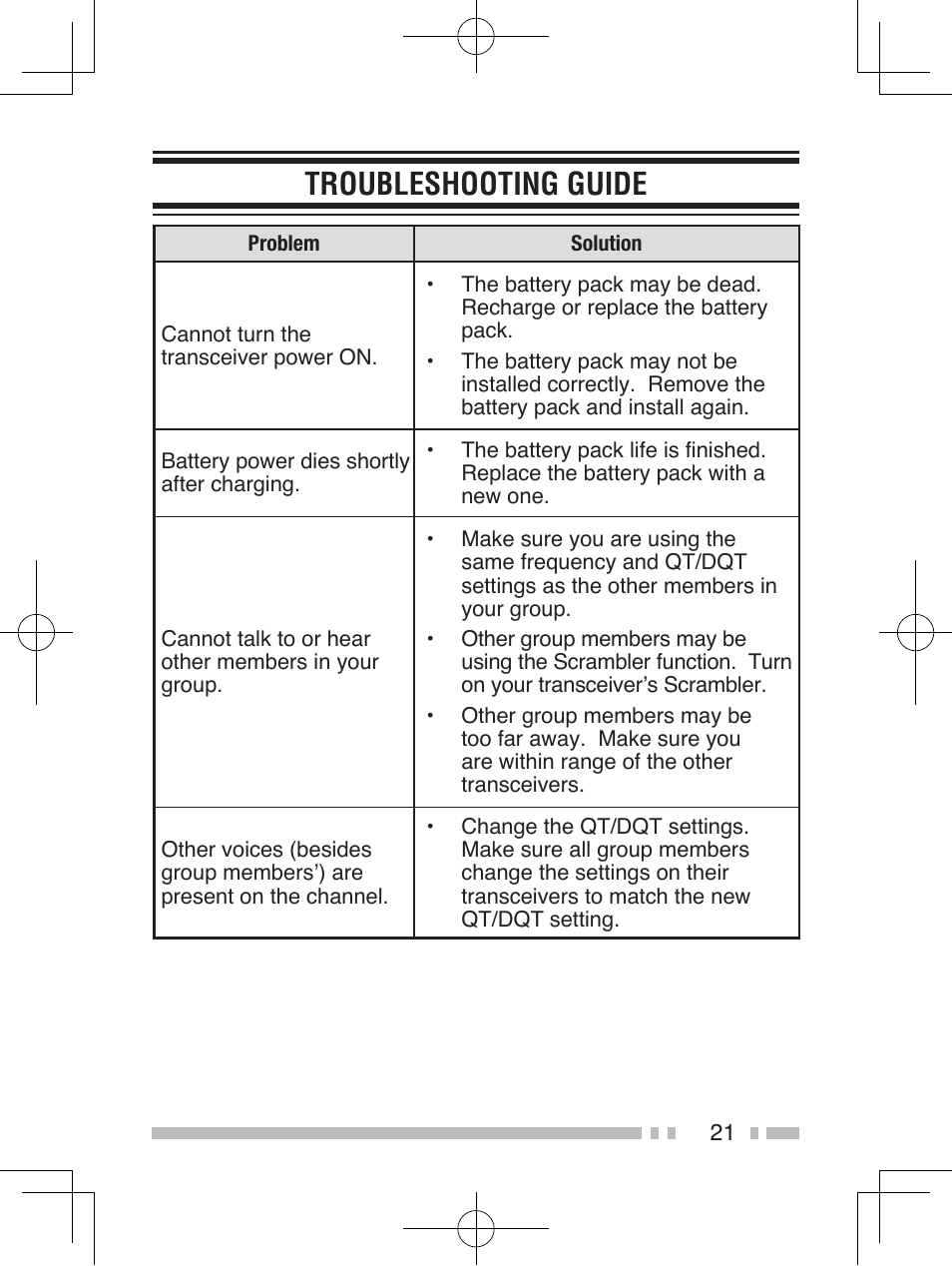 Troubleshooting guide | Kenwood TK-3301E User Manual | Page 30 / 32
