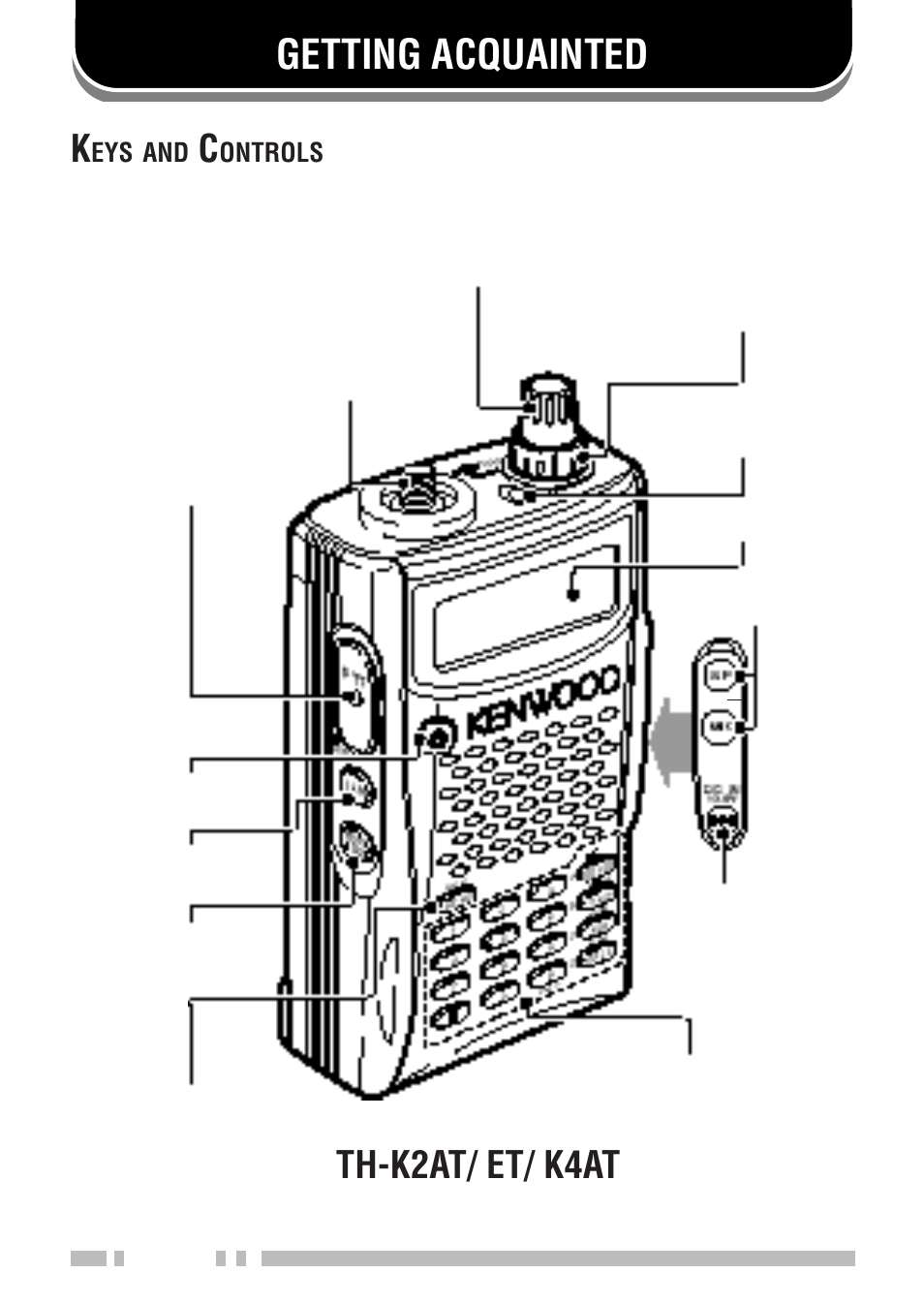 Getting acquainted, Th-k2at/ et/ k4at | Kenwood TH-K2E - Discontinued User Manual | Page 26 / 154