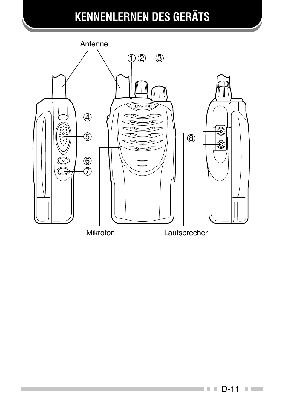 Kennenlernen des geräts | Kenwood TK-3160E - Discontinued User Manual | Page 163 / 218