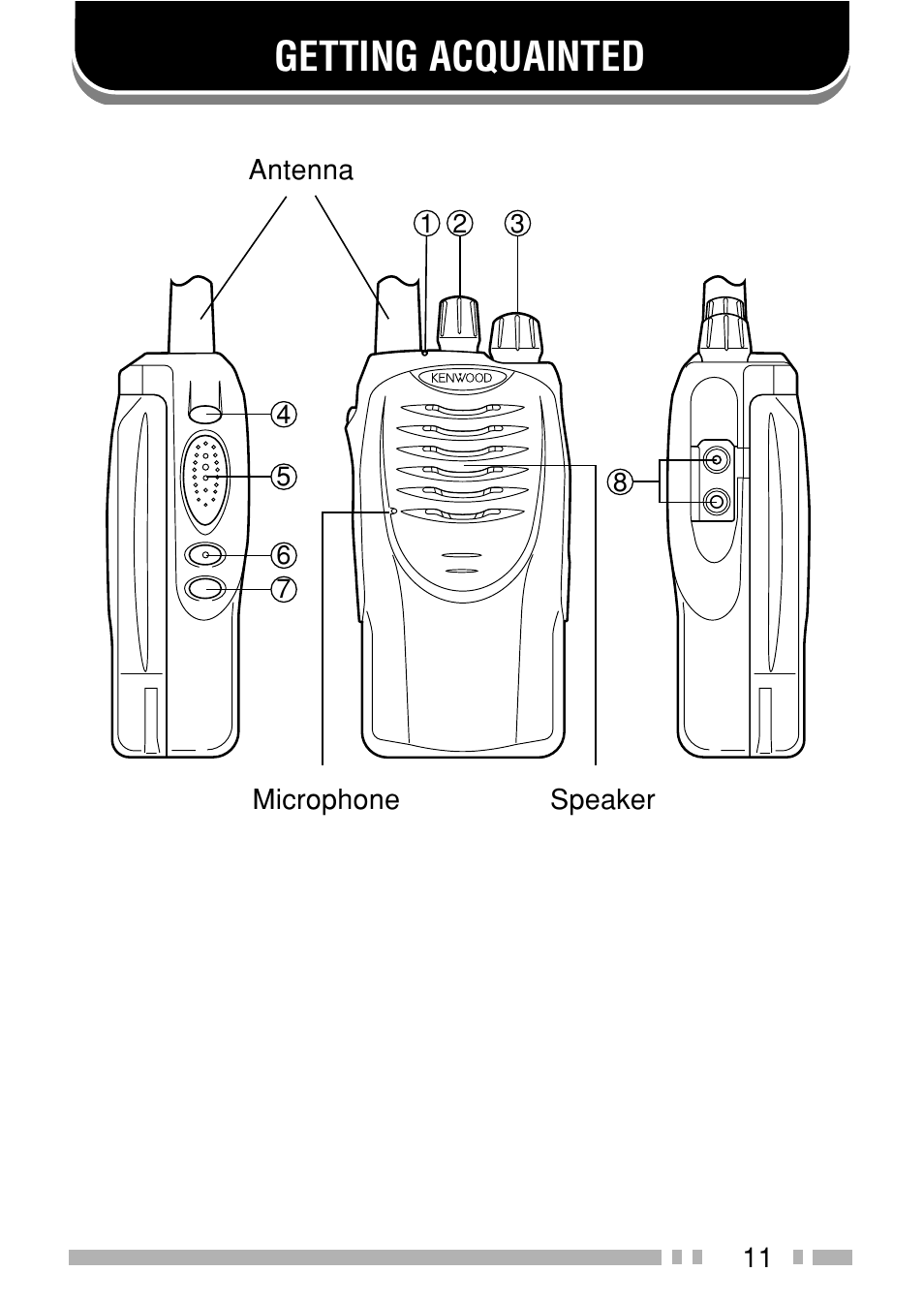 Getting acquainted | Kenwood TK-3160E - Discontinued User Manual | Page 19 / 218