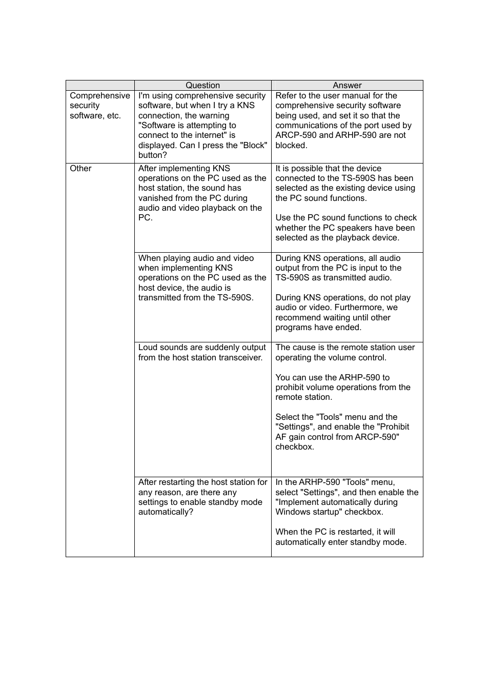 Kenwood TS-590S User Manual | Page 27 / 28