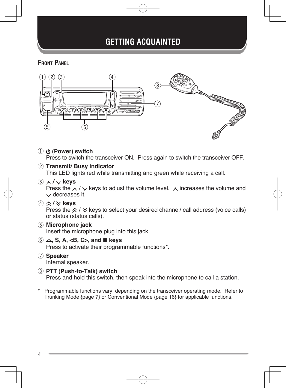 Getting acquainted | Kenwood TK-7185E User Manual | Page 10 / 33