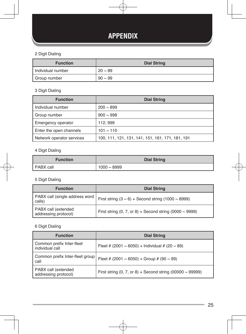 Appendix | Kenwood TK-7185E User Manual | Page 31 / 33