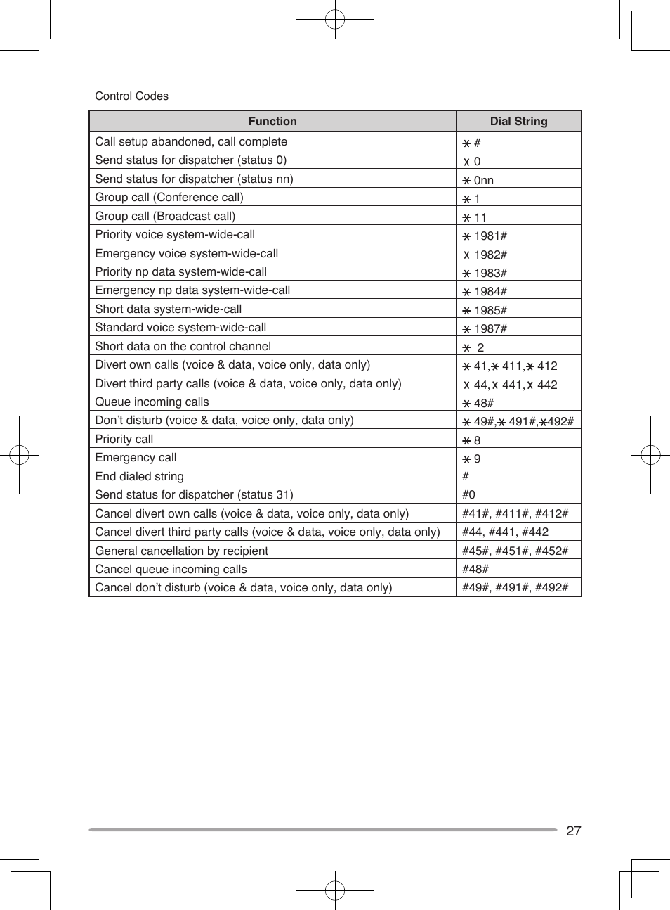 Kenwood TK-7185E User Manual | Page 33 / 33