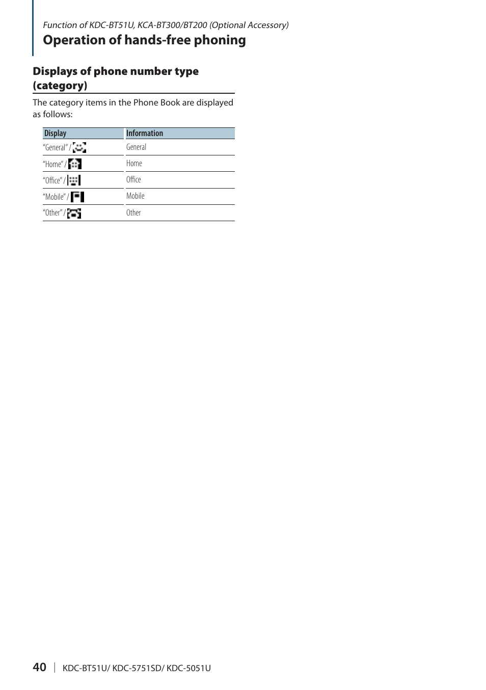 Displays of phone number type (category), Operation of hands-free phoning | Kenwood KDC-5751SD User Manual | Page 40 / 59