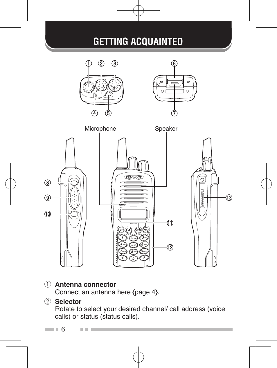 Getting acquainted, Speaker microphone | Kenwood TK-2185E User Manual | Page 16 / 50