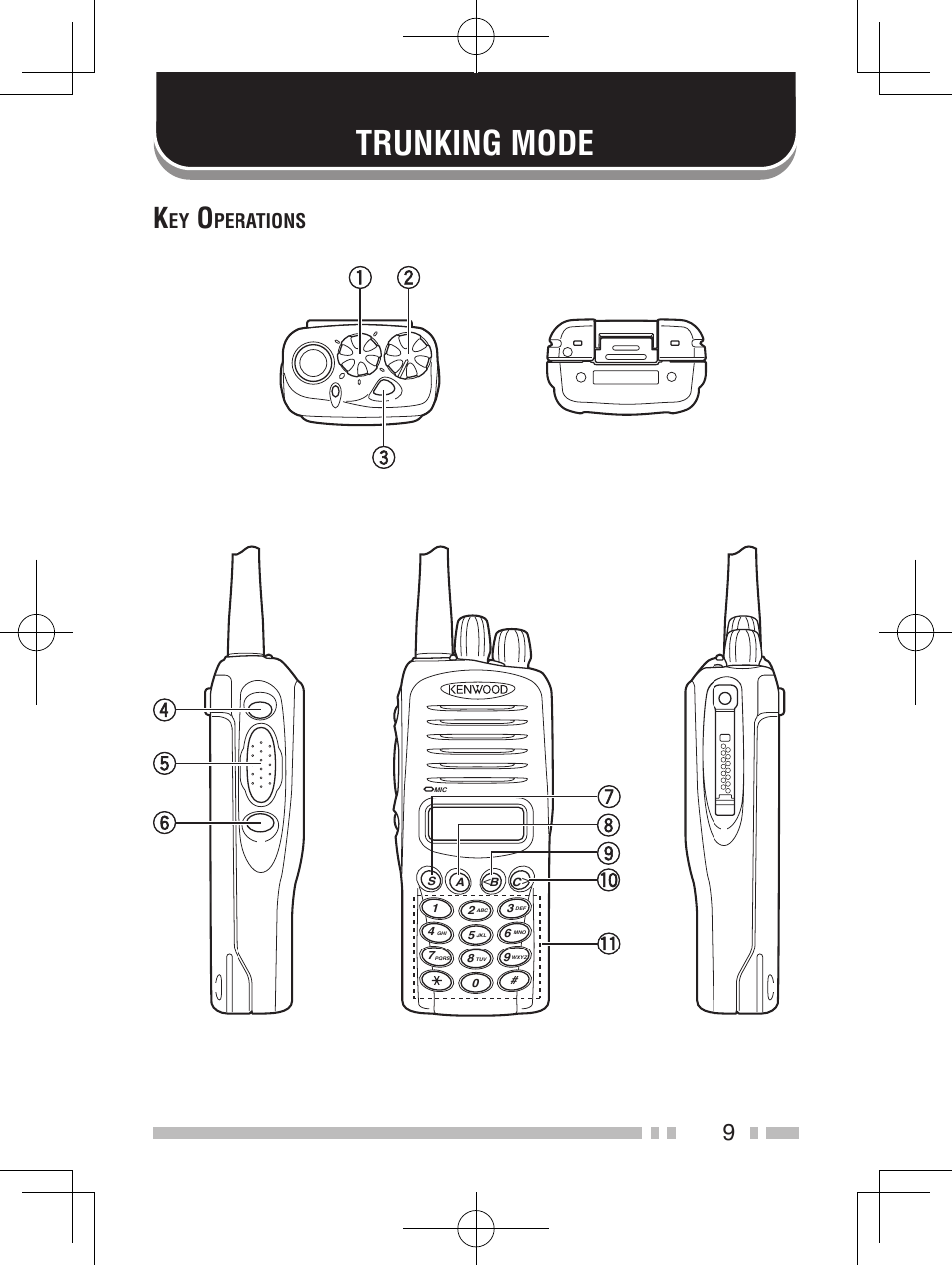 Trunking mode, Perations | Kenwood TK-2185E User Manual | Page 19 / 50