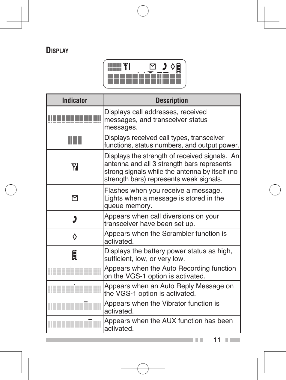 Kenwood TK-2185E User Manual | Page 21 / 50