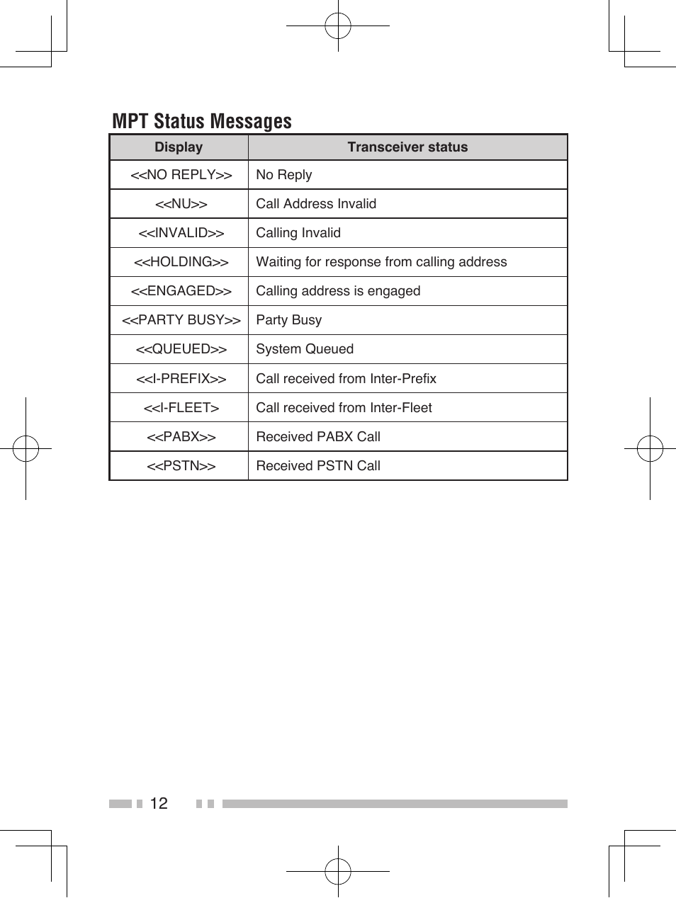 Mpt status messages | Kenwood TK-2185E User Manual | Page 22 / 50
