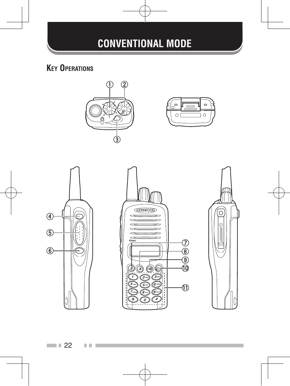 Conventional mode, Perations | Kenwood TK-2185E User Manual | Page 32 / 50