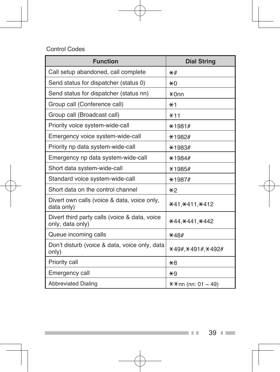 Kenwood TK-2185E User Manual | Page 49 / 50