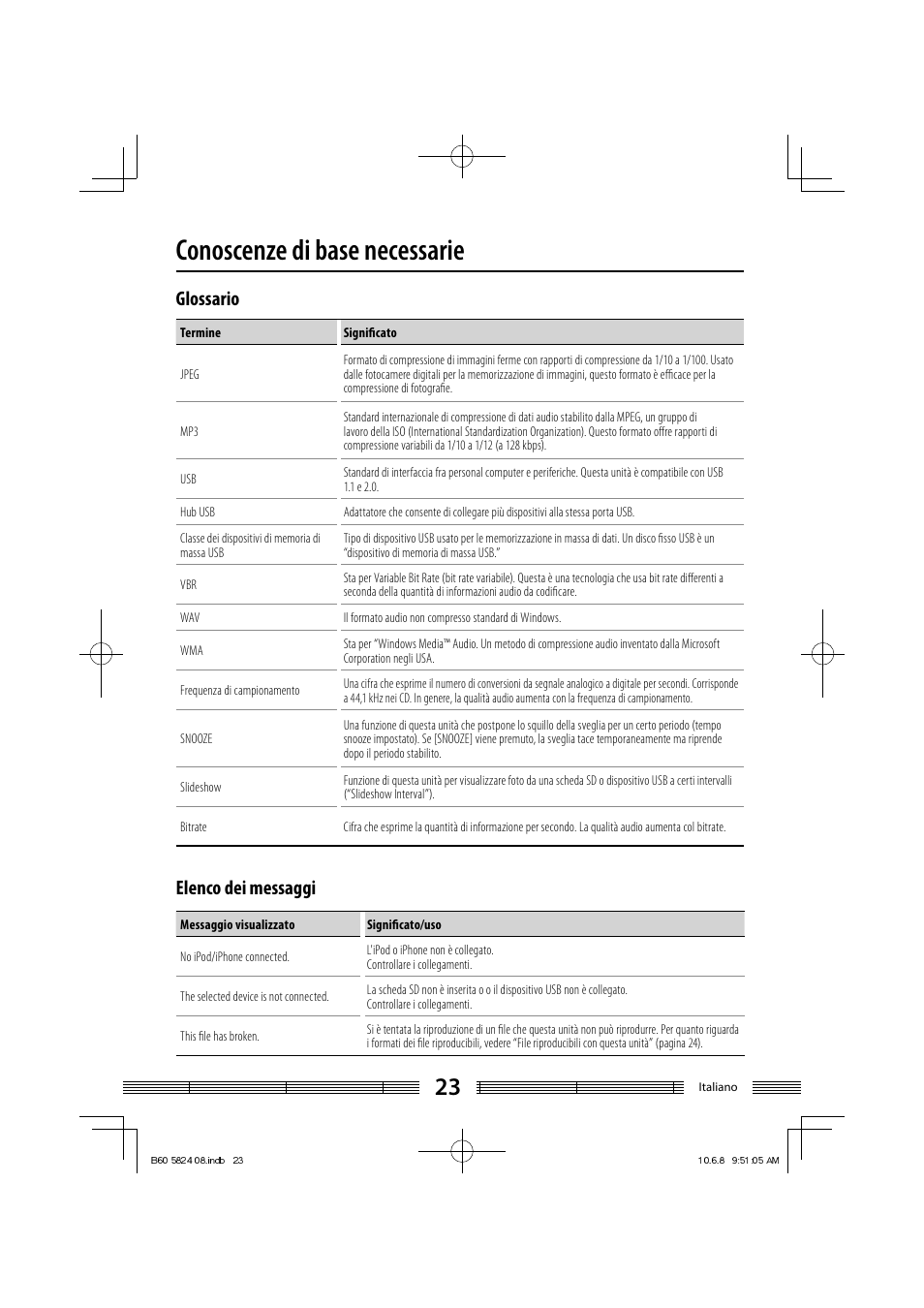 Conoscenze di base necessarie, Glossario, Elenco dei messaggi | Kenwood AS-iP70 User Manual | Page 135 / 168