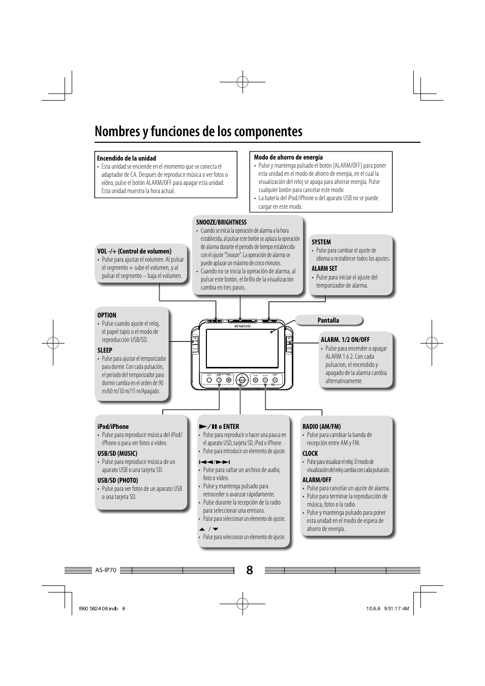 Nombres y funciones de los componentes | Kenwood AS-iP70 User Manual | Page 148 / 168