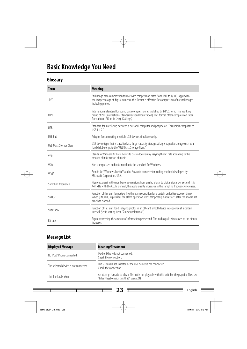 Basic knowledge you need, Glossary, Message list | Kenwood AS-iP70 User Manual | Page 23 / 168