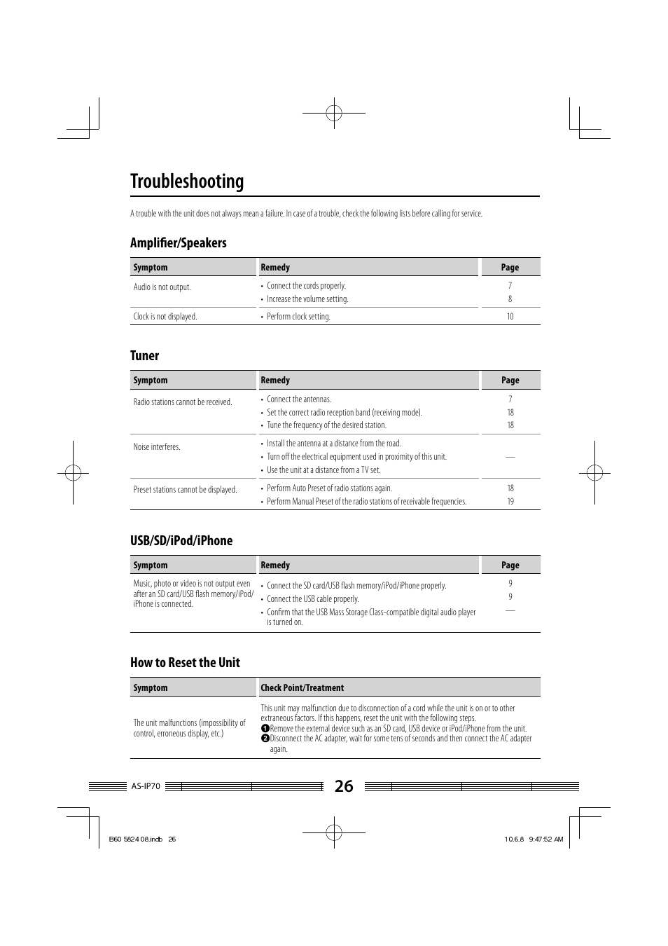 Troubleshooting, Amplifi er/speakers, Tuner | Usb/sd/ipod/iphone, How to reset the unit | Kenwood AS-iP70 User Manual | Page 26 / 168