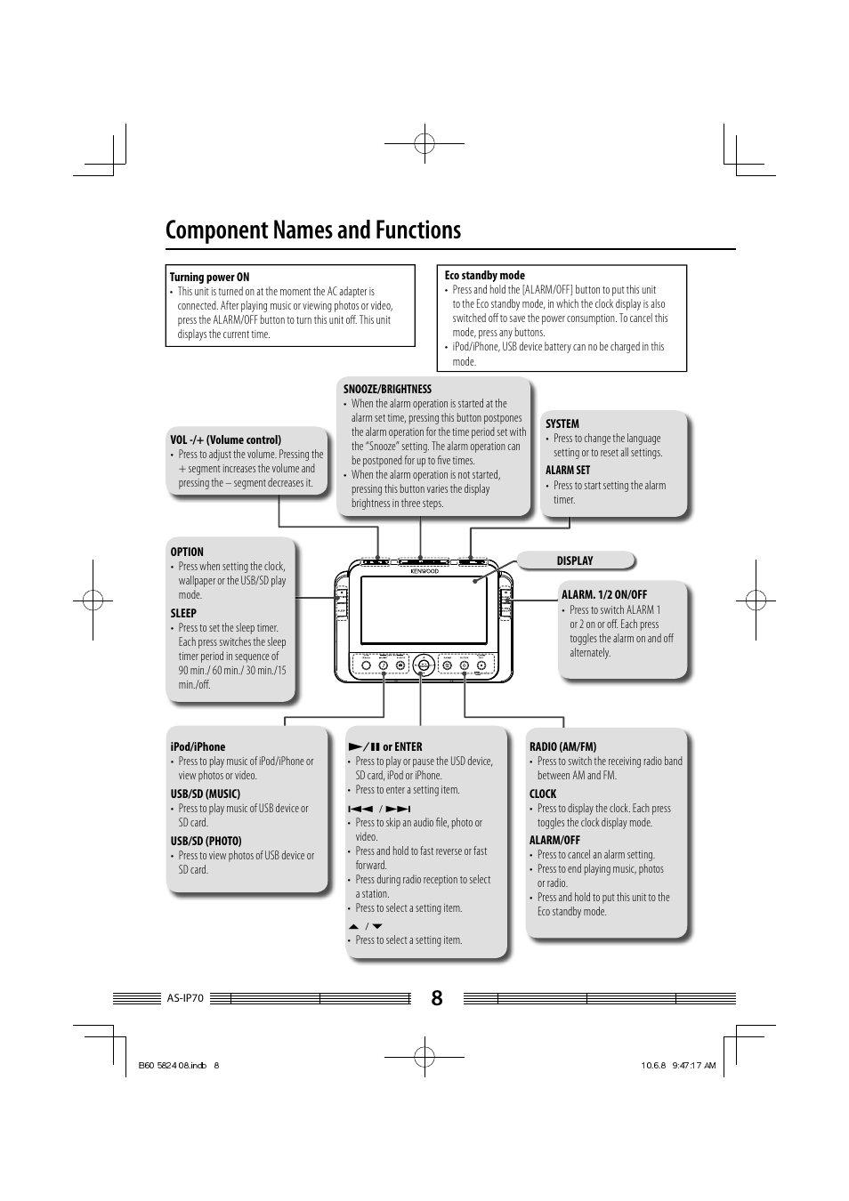 Component names and functions | Kenwood AS-iP70 User Manual | Page 8 / 168