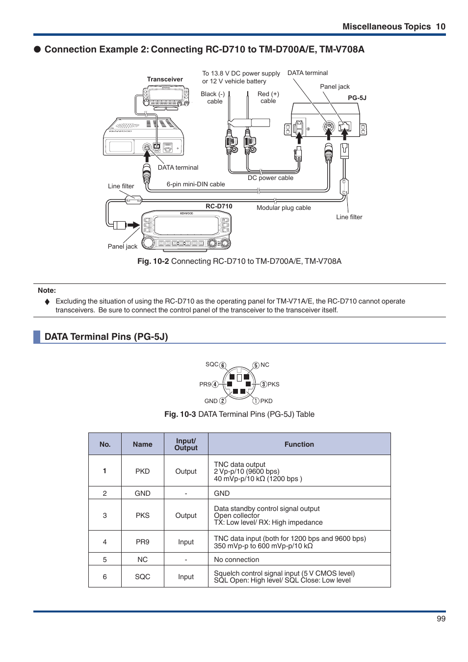 Data terminal pins (pg-5j), Data terminal pins (pg‑5j) | Kenwood TM-D710GE User Manual | Page 103 / 108