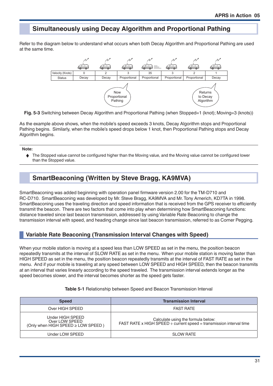 Smartbeaconing (written by steve bragg, ka9mva), With speed) | Kenwood TM-D710GE User Manual | Page 35 / 108