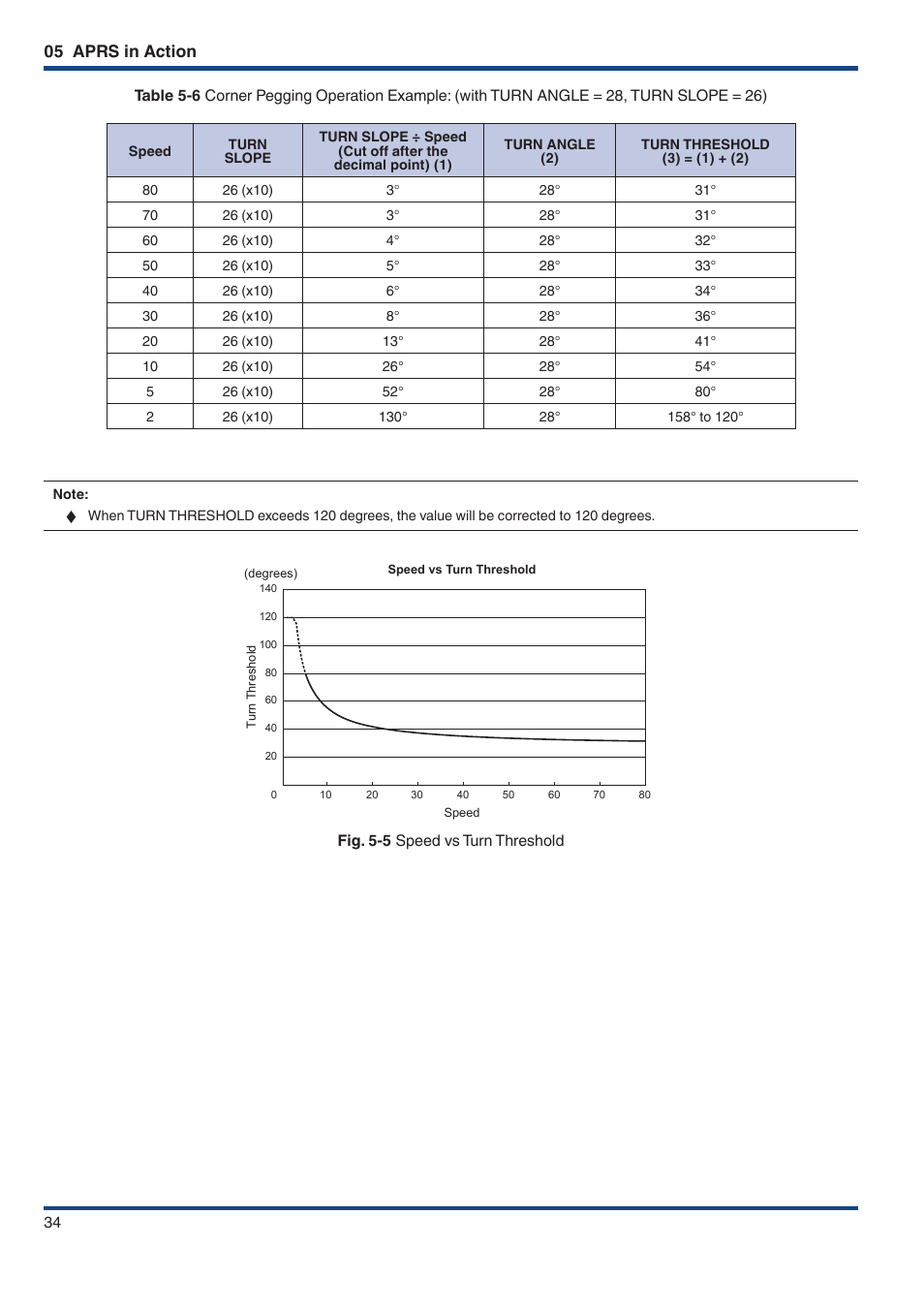 05 aprs in action | Kenwood TM-D710GE User Manual | Page 38 / 108