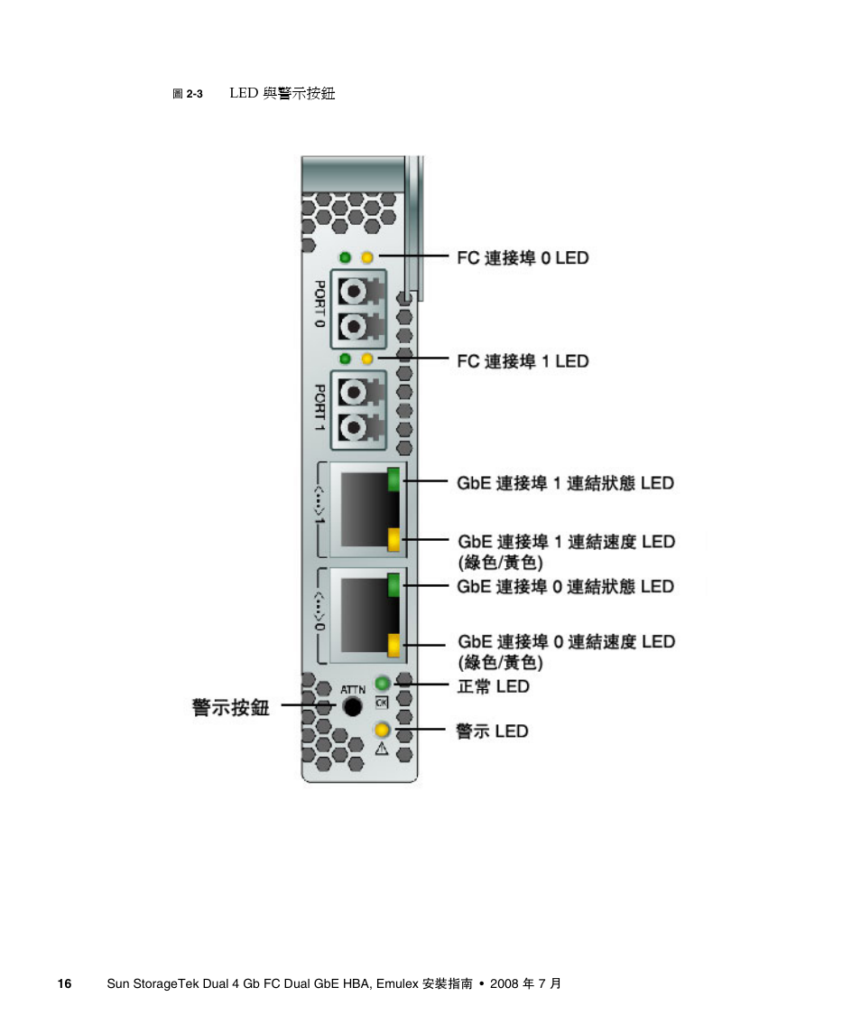 圖 2-3 | A4tech Sun StorageTekTM 4Gb FC Dual GbE HBA SG-XPCIE2FCGBE-E-Z User Manual | Page 42 / 52