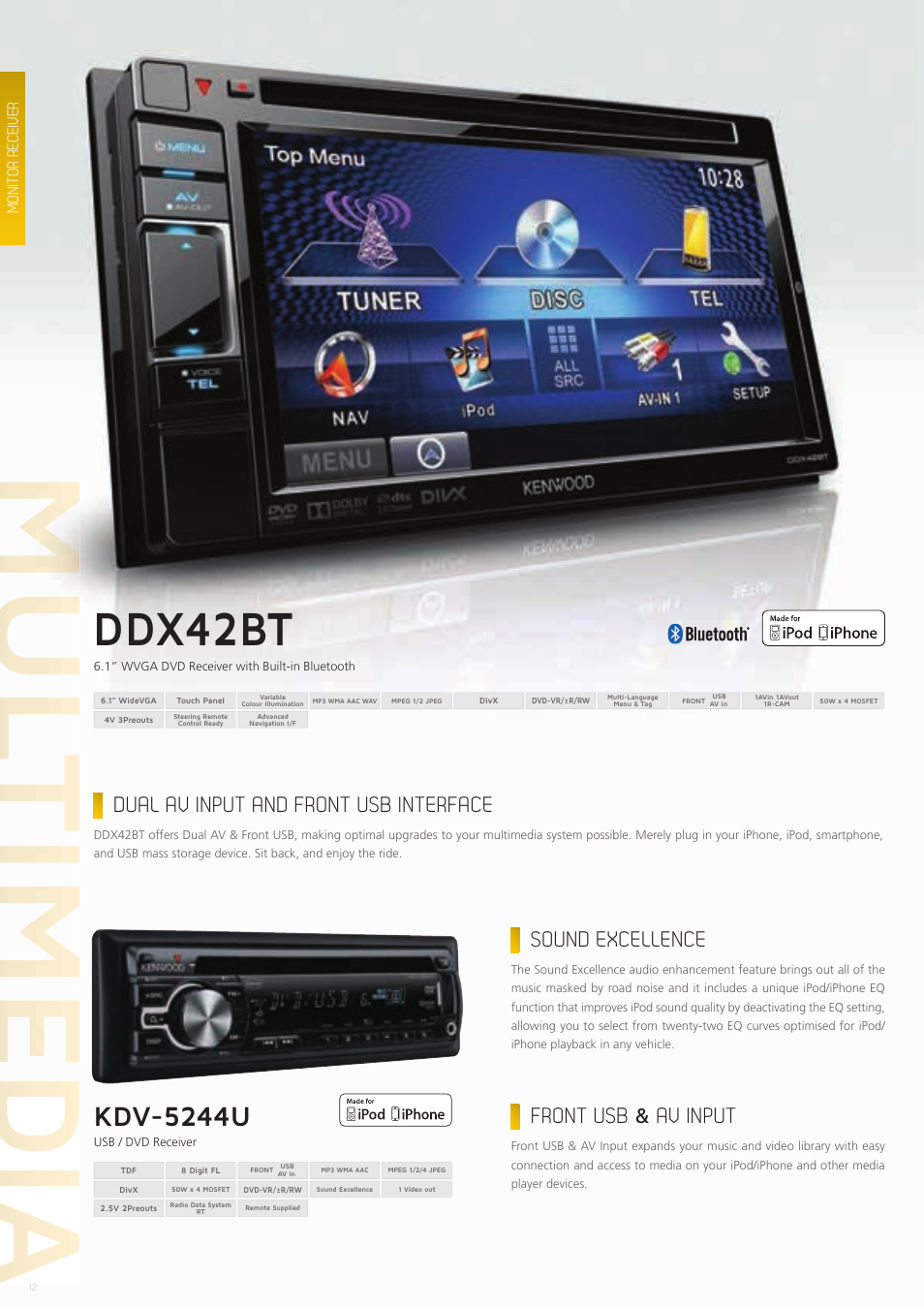 Ddx42bt, Kdv-5244u, Dual av input and front usb interface | Sound excellence front usb & av input, Monitor receiver | Kenwood CAW-CKIMVW1 User Manual | Page 12 / 36