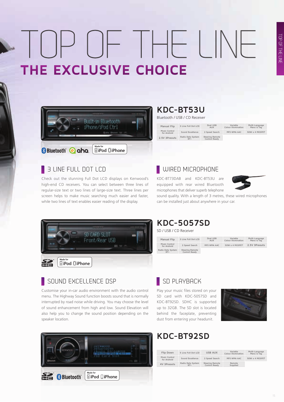 Top of the line, Kdc-bt53u, Kdc-5057sd | Kdc-bt92sd, Sound excellence dsp, Sd playback, 3 line full dot lcd, Wired microphone | Kenwood CAW-CKIMVW1 User Manual | Page 15 / 36